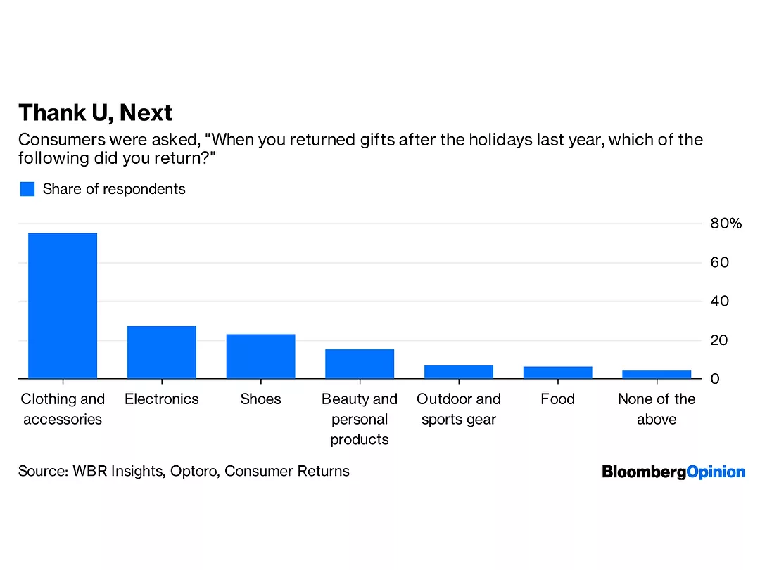 A High-Tech Solution for Retail's Gift-Return Woes