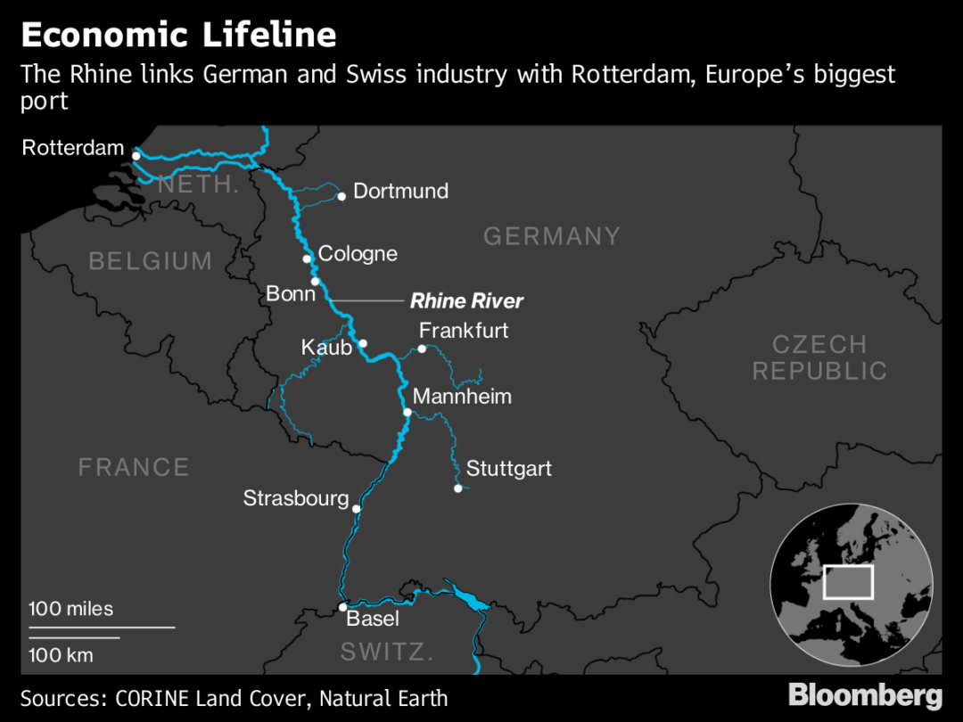 Europe’s Most Important Shipping River Is Running Dry