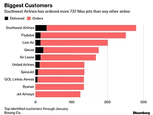 How Boeing's 737 Max Went From Bestseller to Safety Concern