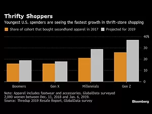 Goodwill Wants to Take New Orders Right Out of Amazon's Hands