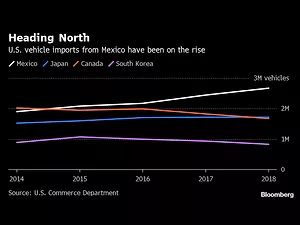 Trump's New Nafta Would Hit Auto Sector, Report Finds 