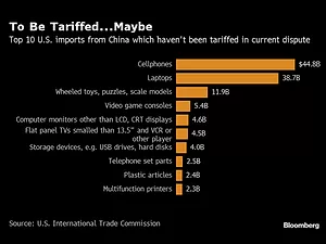 Trump Says U.S. ‘Right Where We Want to Be’ on China Trade Talks