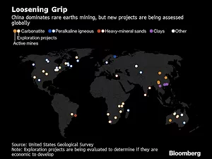 U.S. Risks ‘Devastating’ Blow From China’s Rare Earths Monopoly