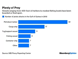 How to Sink the Pirates Plaguing West Africa