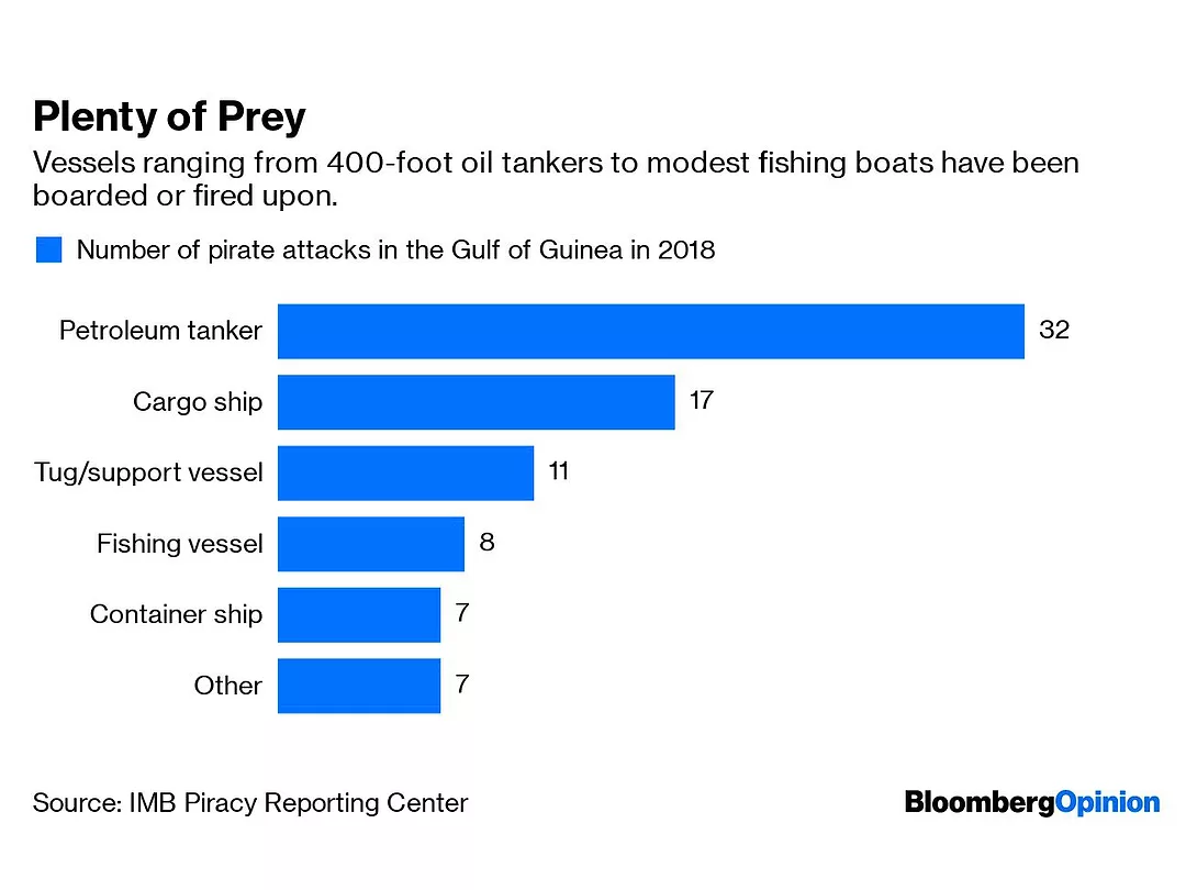 How to Sink the Pirates Plaguing West Africa