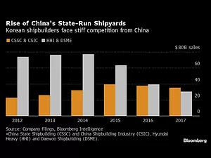 The Fall of Korea's Richest Port City Is Bringing Backlash Against Billionaires
