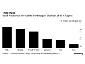 Saudis Race to Restore Oil Output After Aramco Attacks