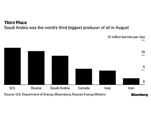 Saudis Race to Restore Oil Output After Aramco Attacks