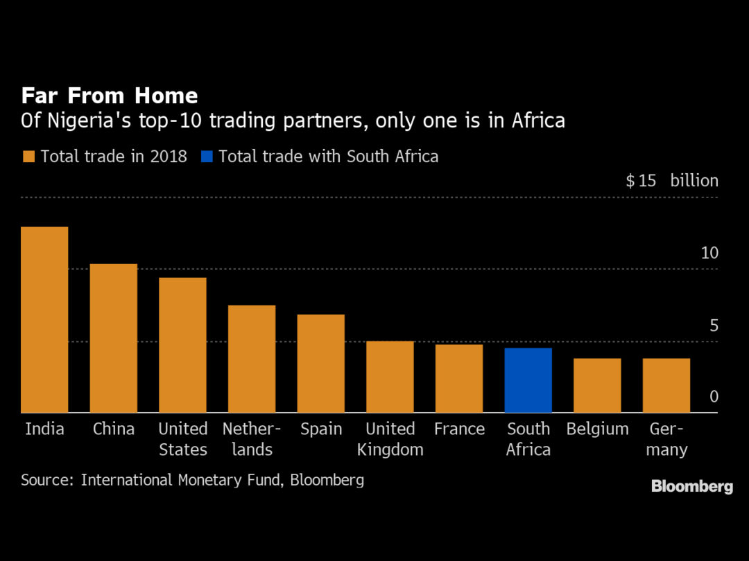 Africa’s Biggest Trading Partners Agree to Strengthen Ties