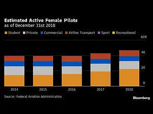 Where Are All the Black Women in the Flight Deck?