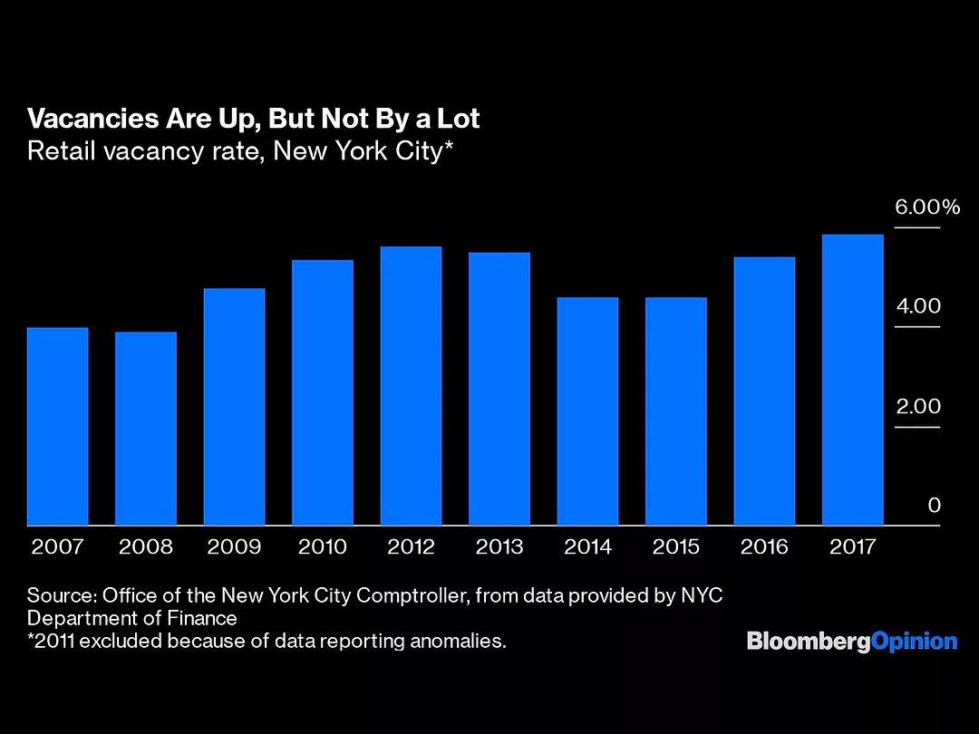 Store Closings in New York Don't Signal a Retail Apocalypse