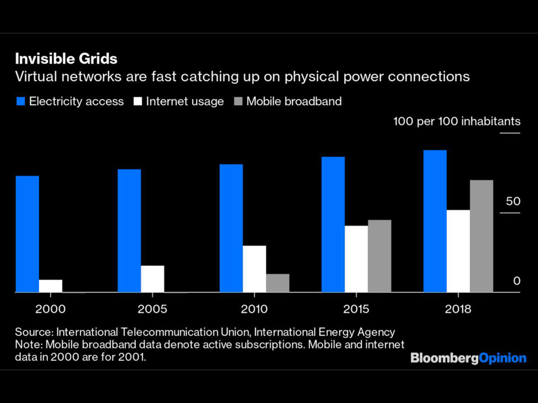 The 2010s Were Energy’s Decade of the Great Rewiring