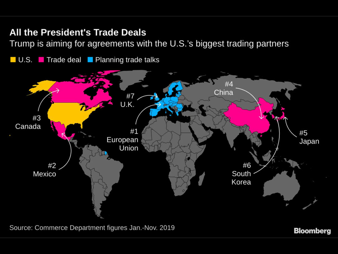 Senate Passes U.S.-Mexico-Canada Free Trade Agreement