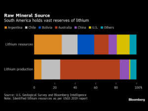 India’s Electric Car Ambitions Could Stumble on Lack of Lithium