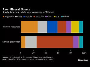 India’s Electric Car Ambitions Could Stumble on Lack of Lithium