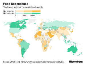 Countries Are Starting to Hoard Food, Threatening Global Trade