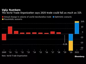 Global Trade Collapse May Be Worst in a Generation, WTO Says