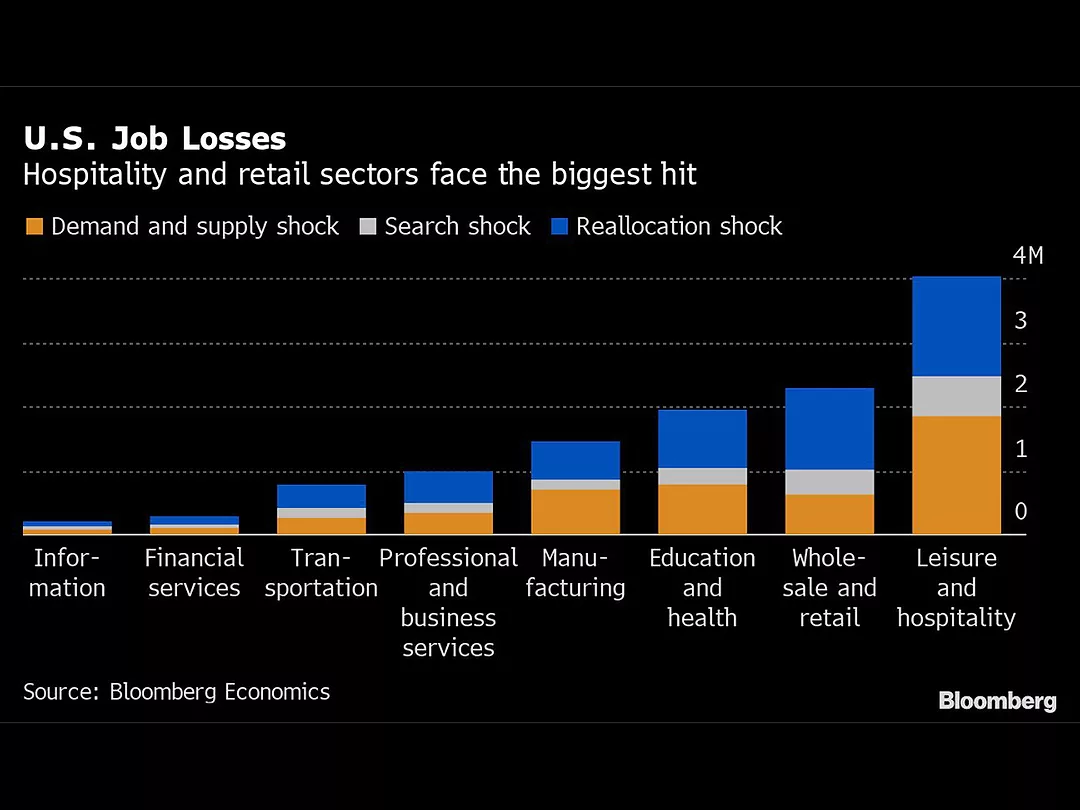 Millions of Job Losses Are at Risk of Becoming Permanent