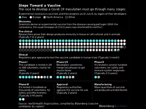 The World’s Supply Chain Isn’t Ready for a COVID-19 Vaccine
