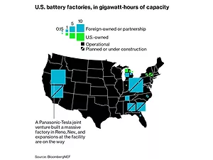 Batteries