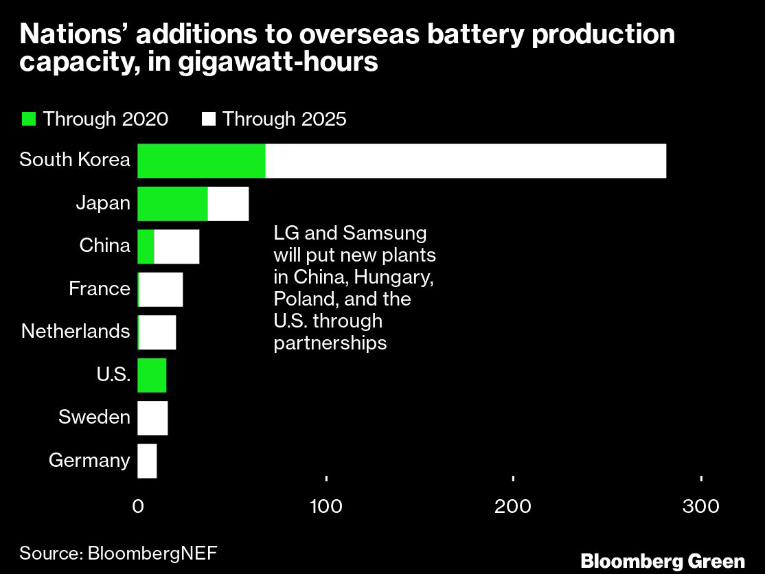 Batteries