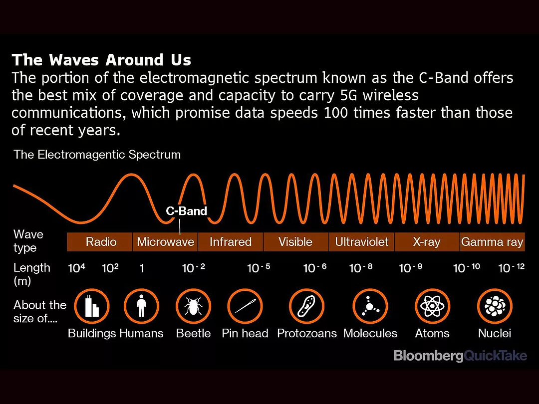 5G Spectrum