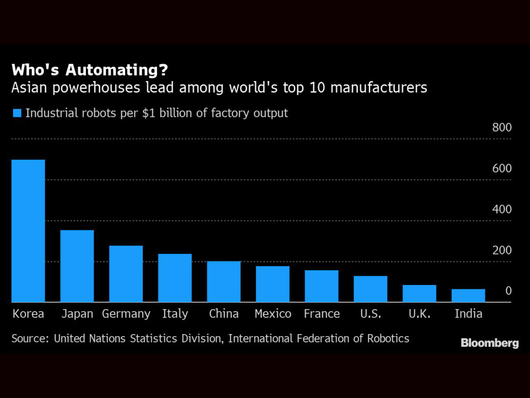 Global automation