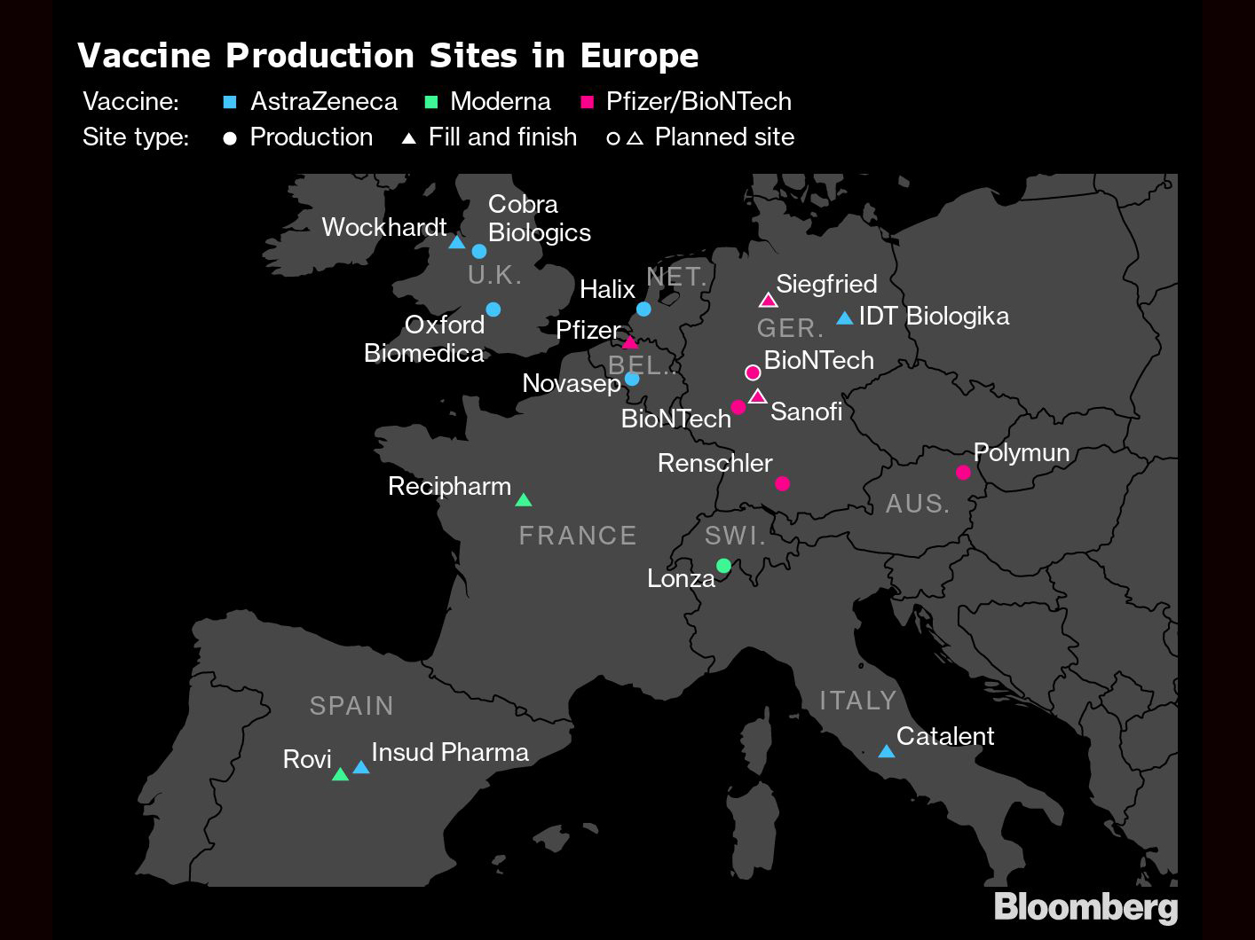 Vaccine production sites in Europe