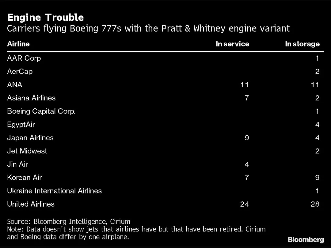Boeing 777 