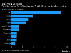 Who’s Right in the U.K. and EU’s Spat Over Vaccine Exports?