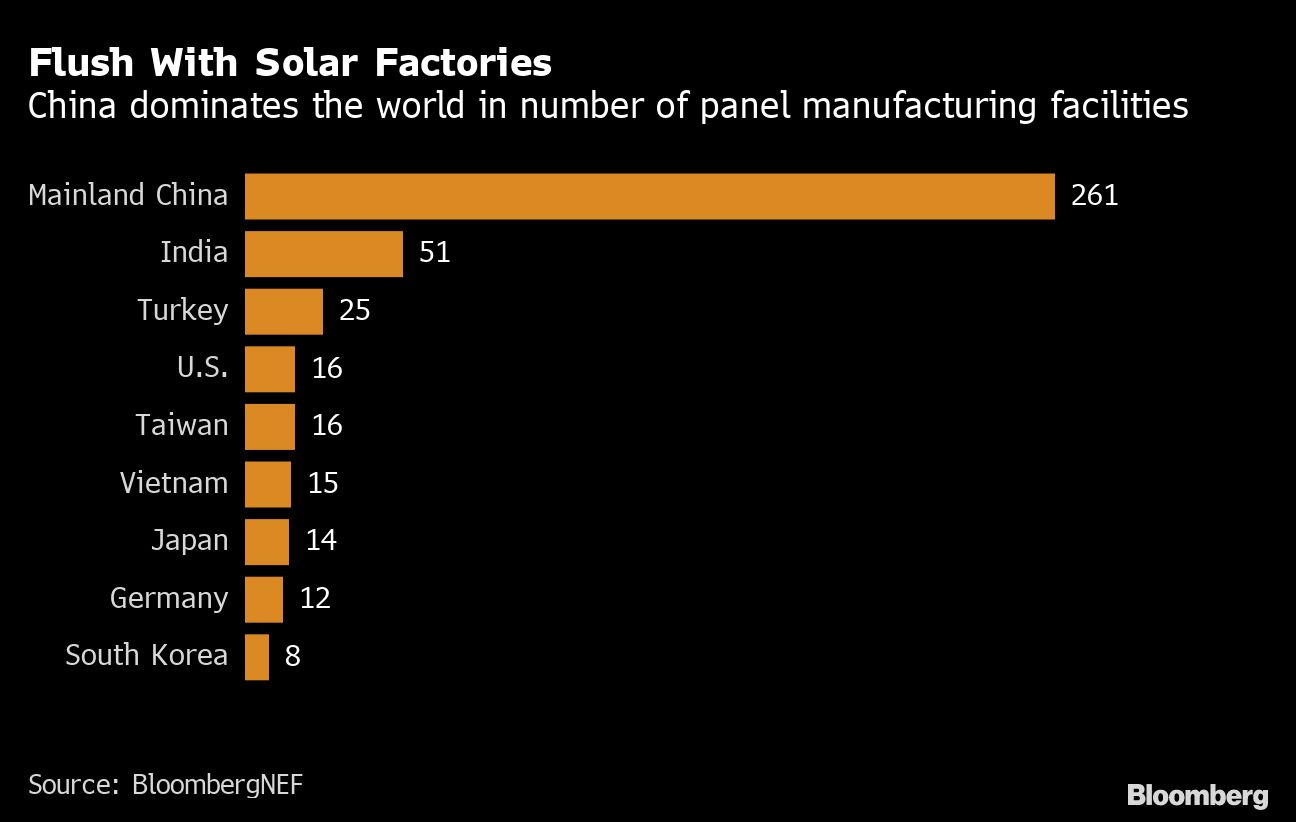solar manufacturers