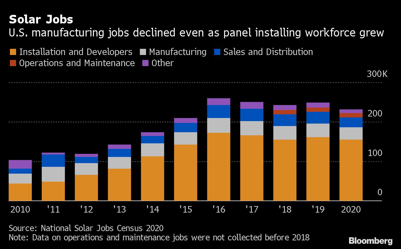 solar jobs