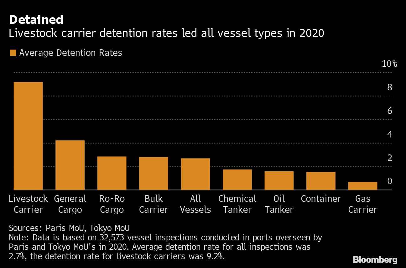 livestock carriers