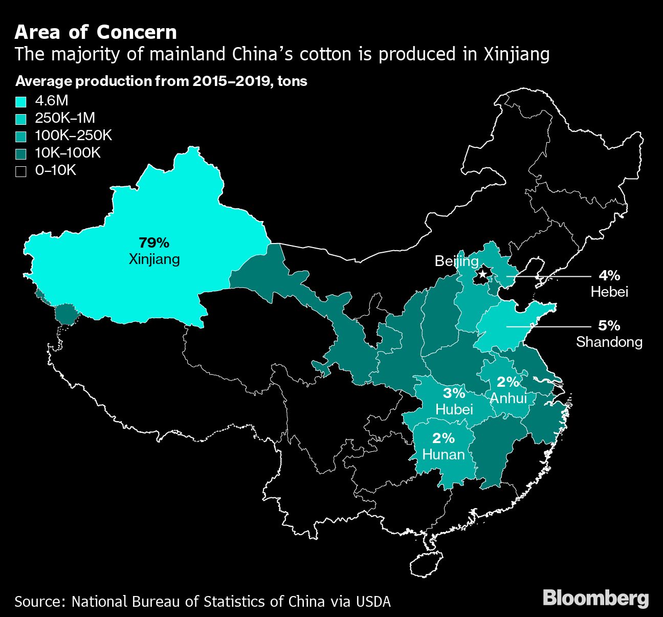 cotton growing Xinjiang