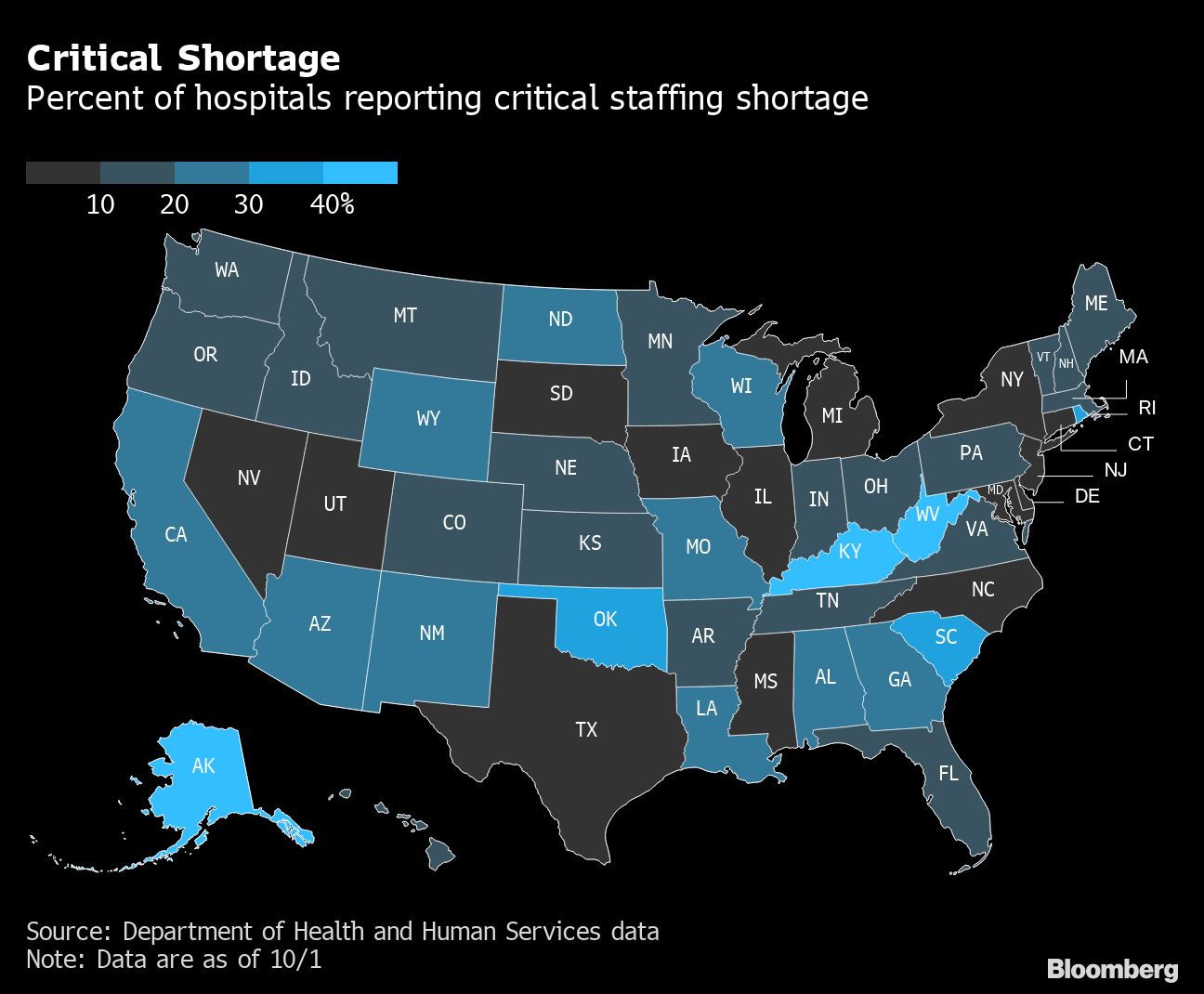 Health-Care Staff Shortage