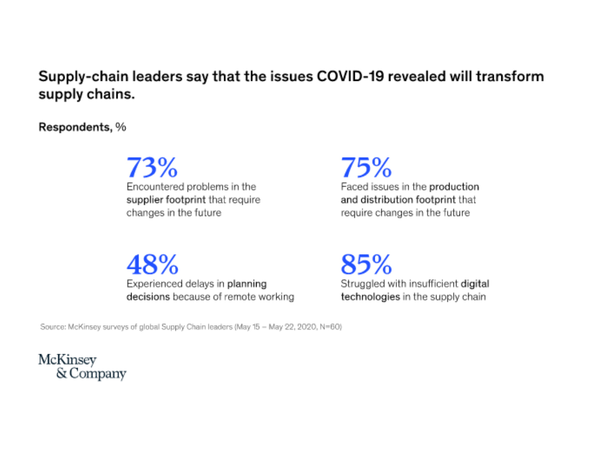 McKinsey & Co. survey