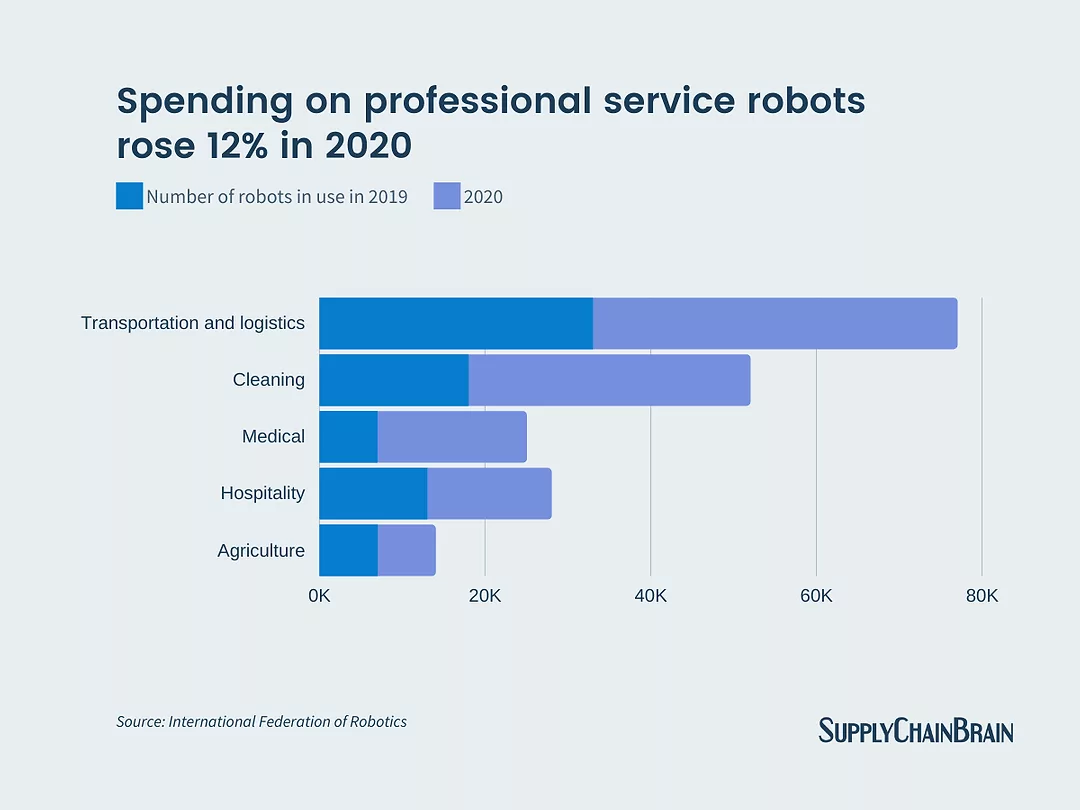 robots