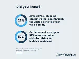 Foldable Shipping Containers