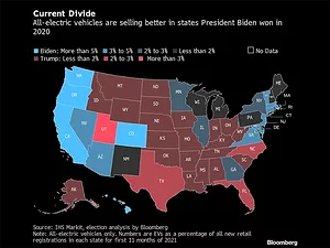 electric vehicle sales