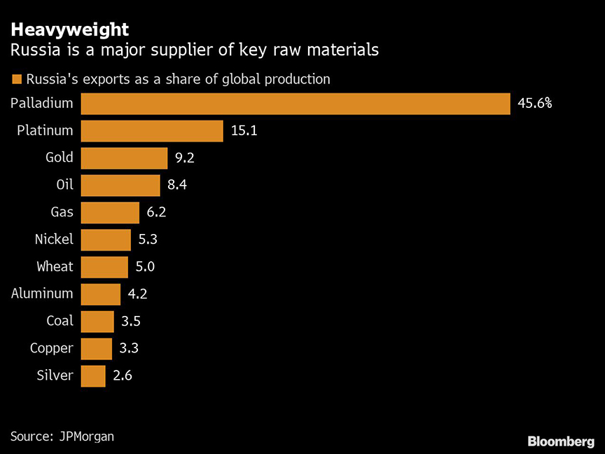 Russia exports