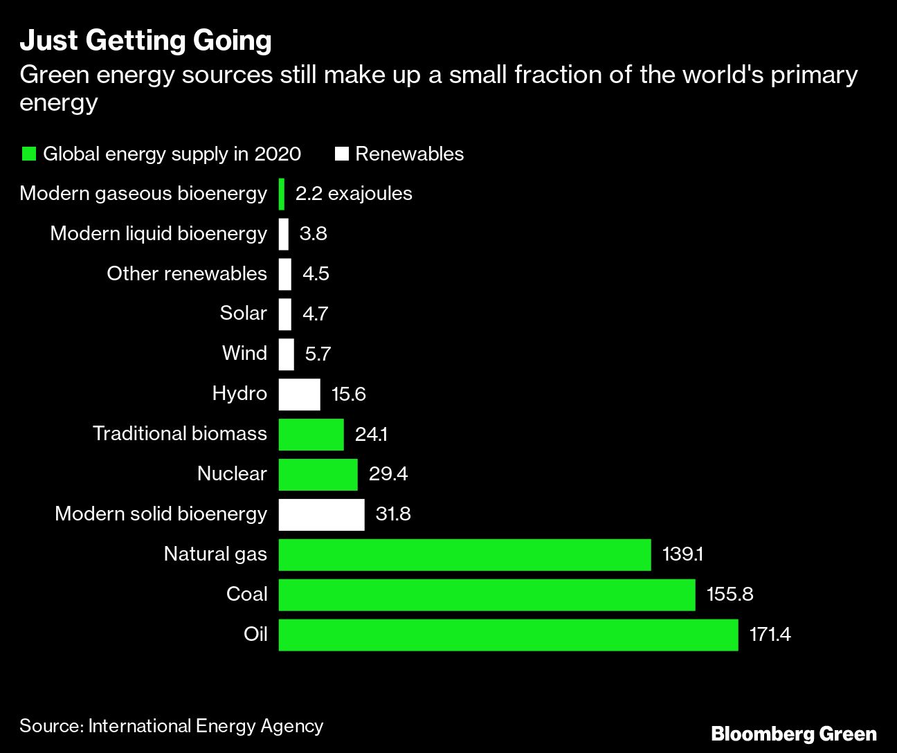 clean energy