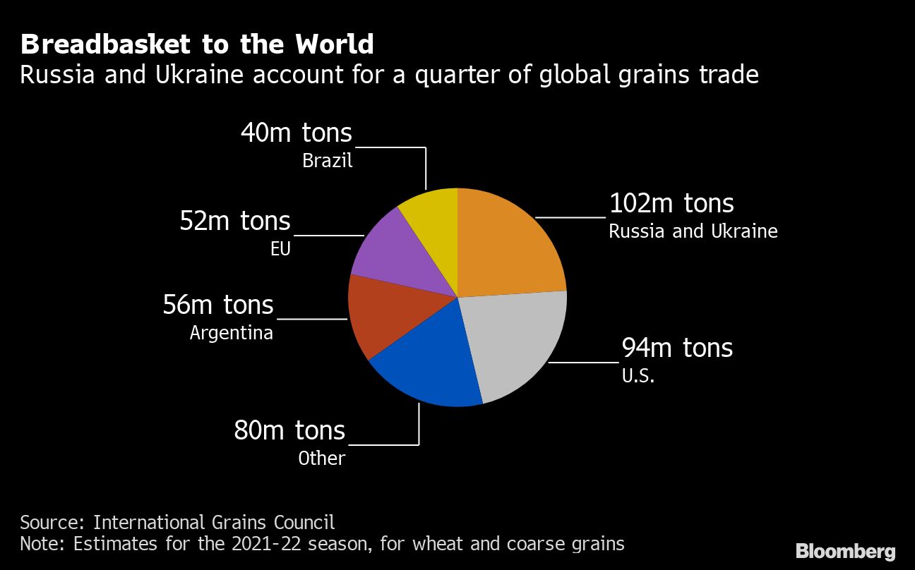 wheat trade