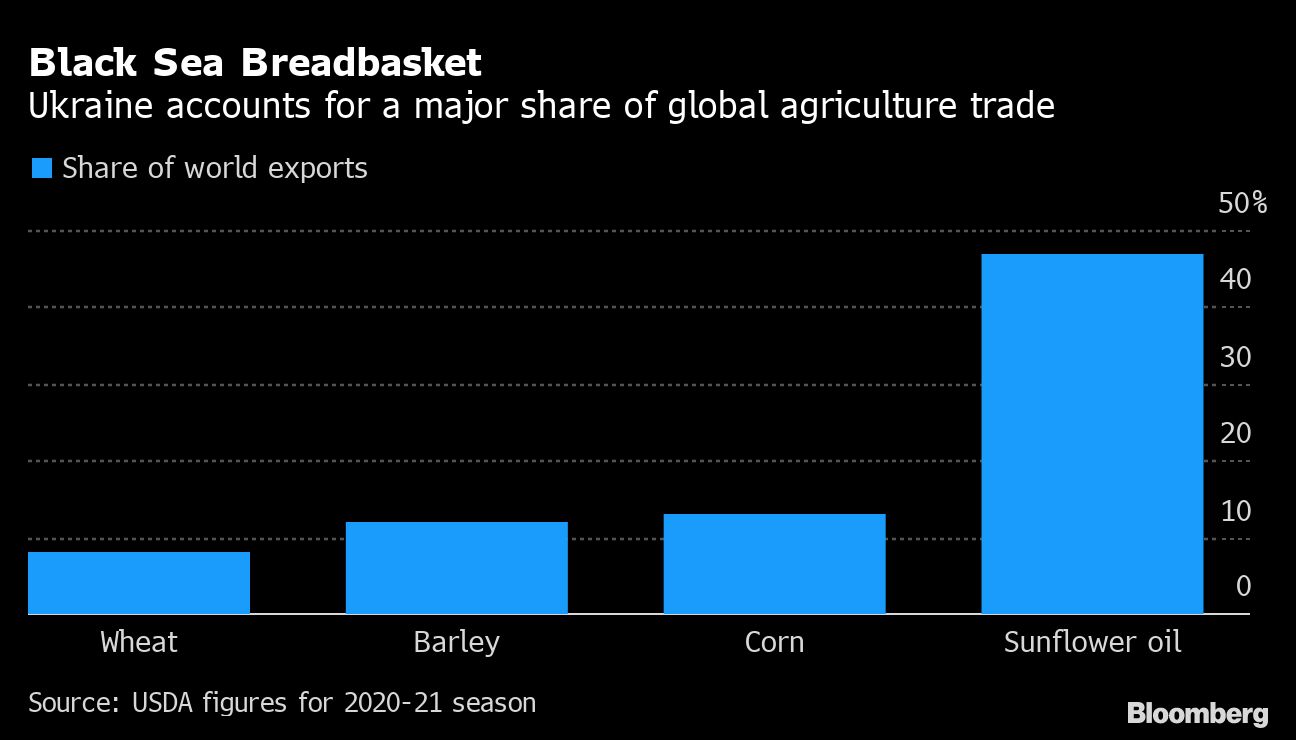 Ukraine crops