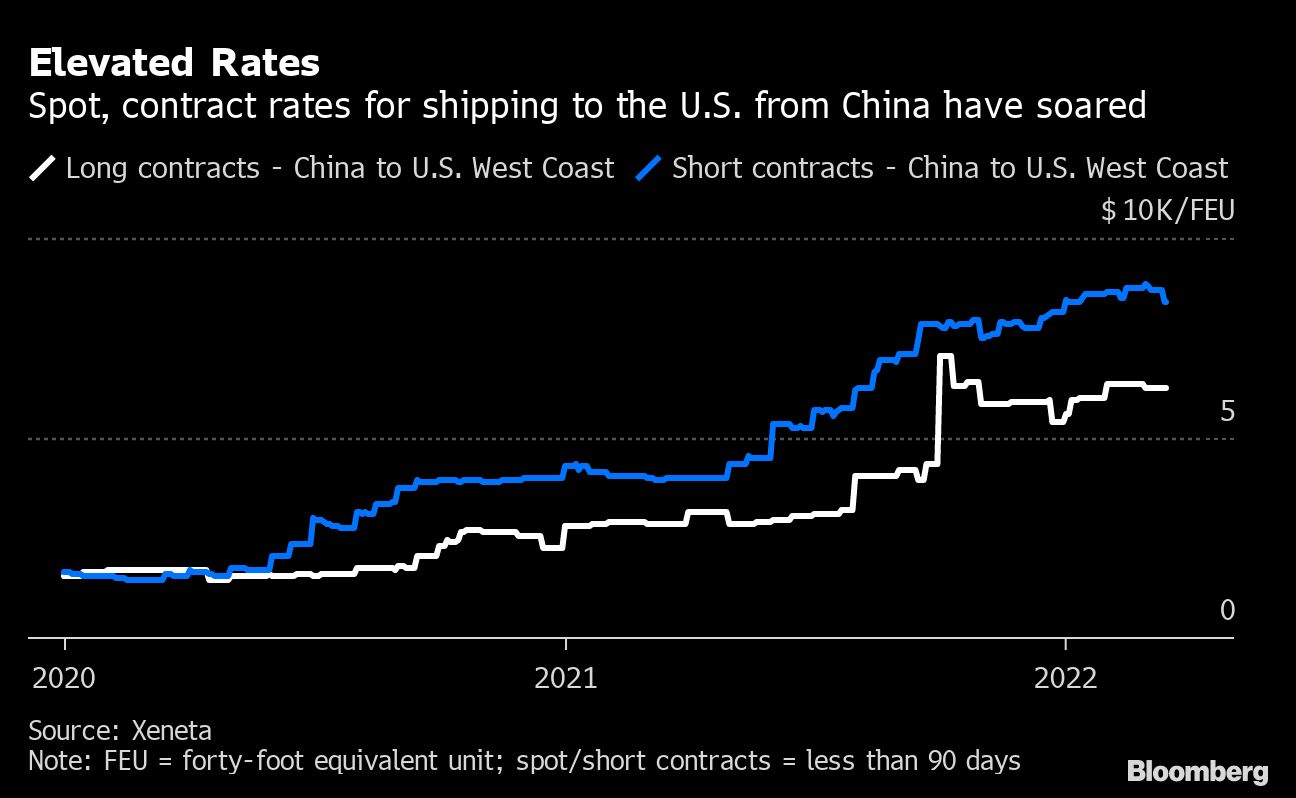 ocean rates