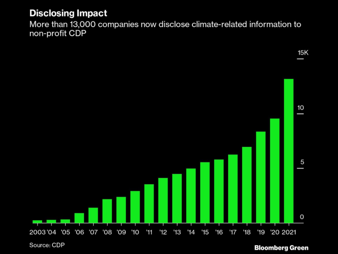 Climate disclosures