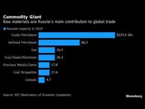 Russian exports