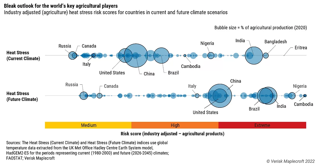 GLOBAL WARMING heat_stress_risk_bubble VERISK MAPLECROFT.png