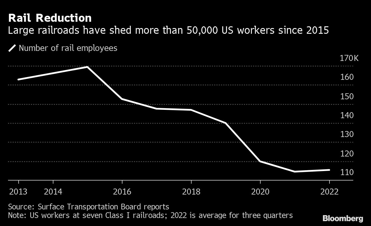 RAIL WORKER STATS BLOOMBERG.png
