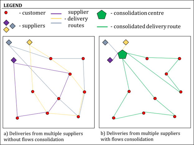 Metropolis Logistics Planning Is Seeing an Abundance of Innovation