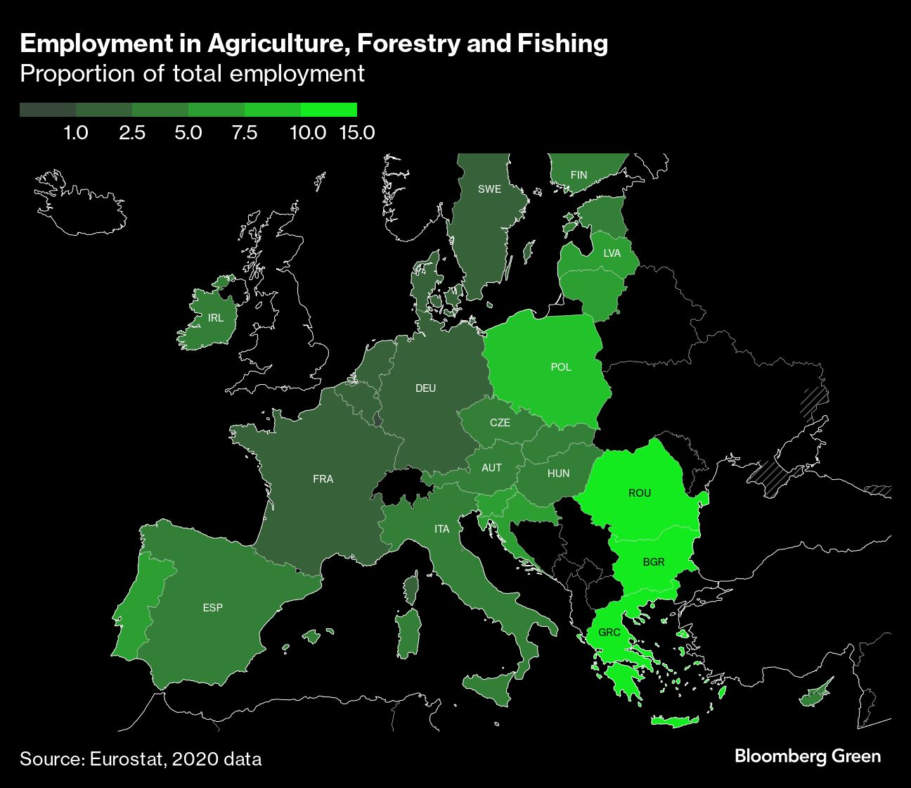 EMPLOYMENT IN AGRICULTURE EUROPE BLOOMBERG.png
